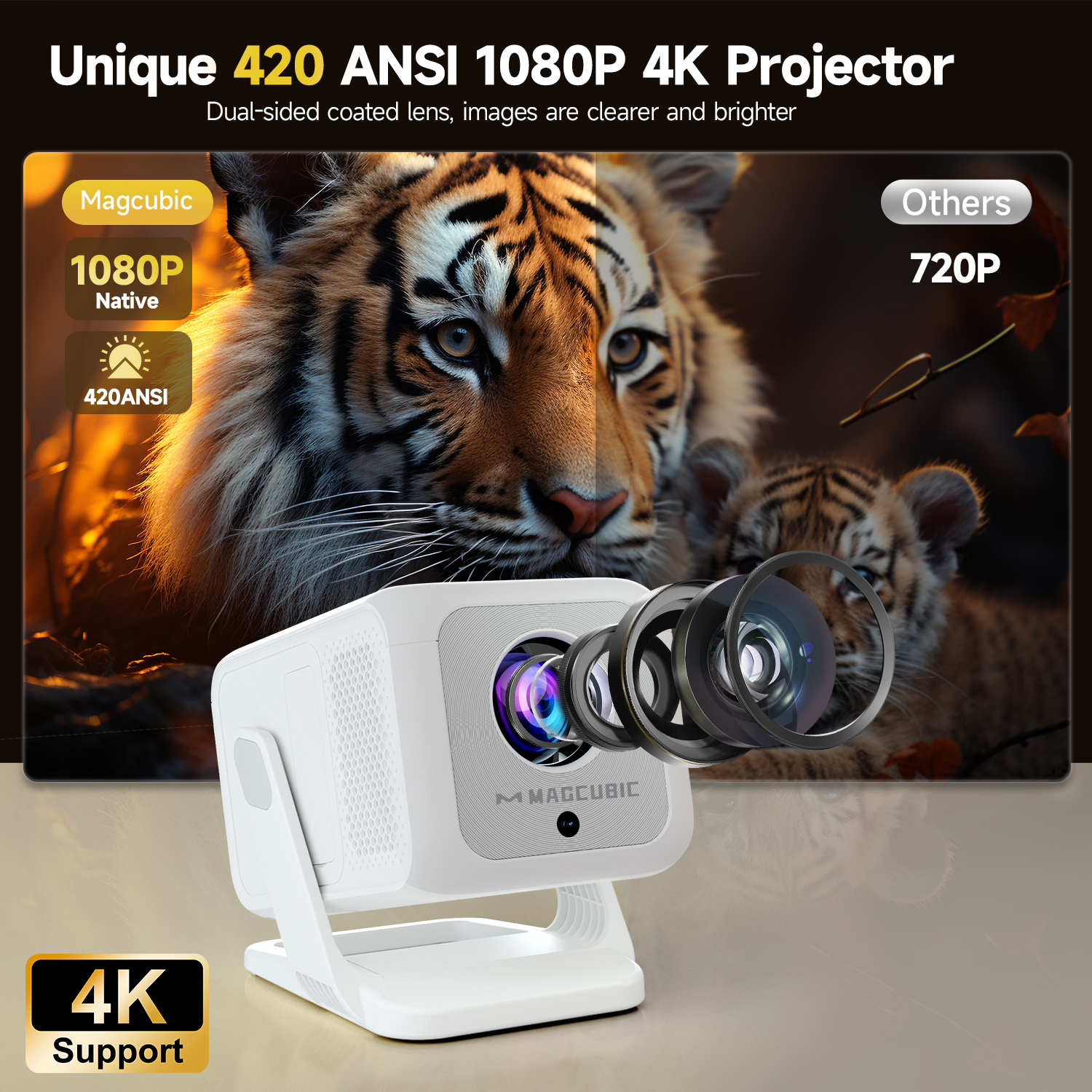 Magcubic HY310X Portable Proje - Home Cinema Gadgets incelemesi ve fiyatı
