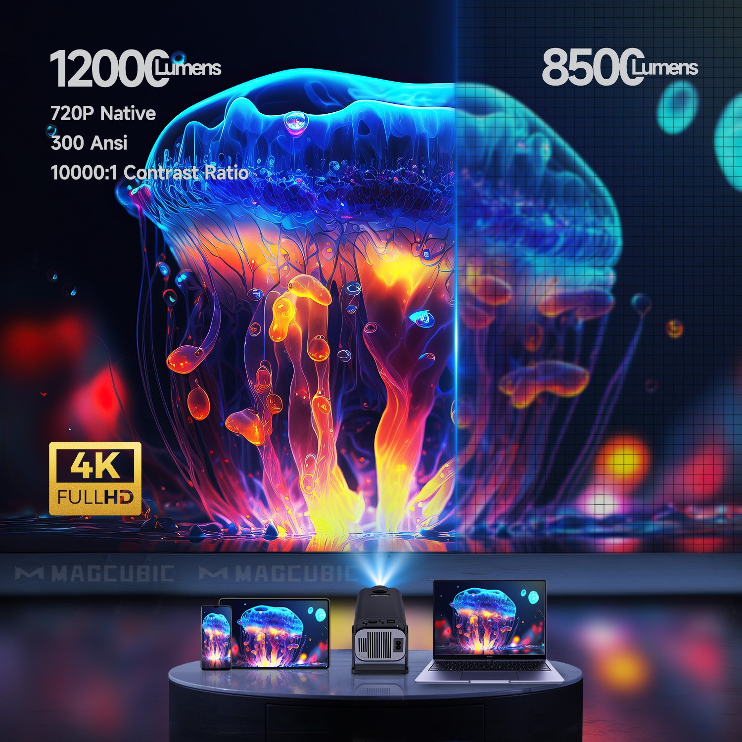 Magcubic HY320 Mini Newly Nati - Xiaomi Home Cinema incelemesi ve fiyatı