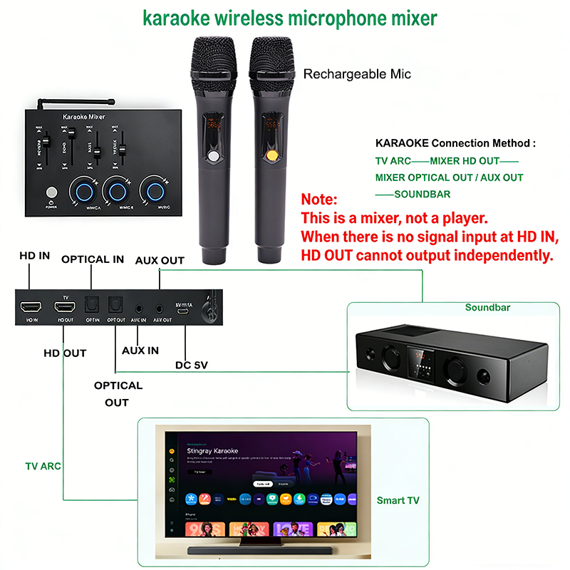 home theater rechargeable wire - Home Cinema Gadgets incelemesi ve fiyatı