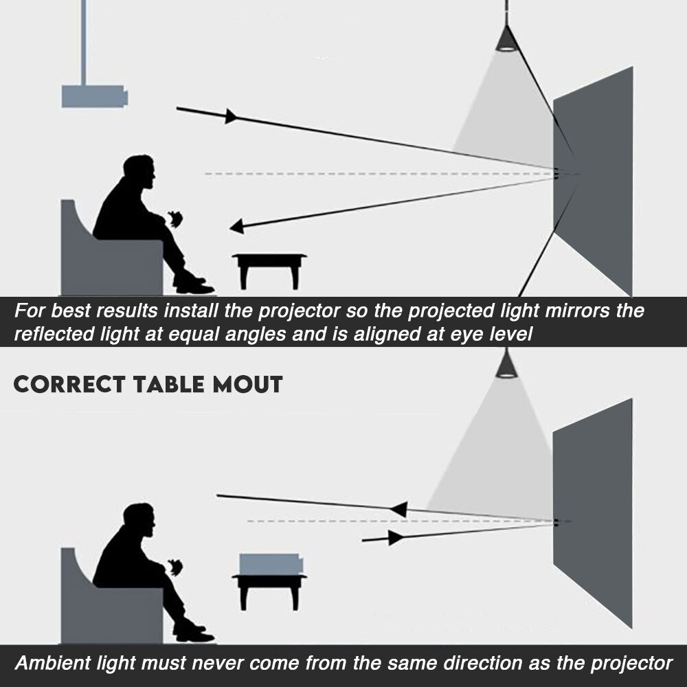 Projection Screen Reflective F - Projector Screen 100 Inch incelemesi ve fiyatı