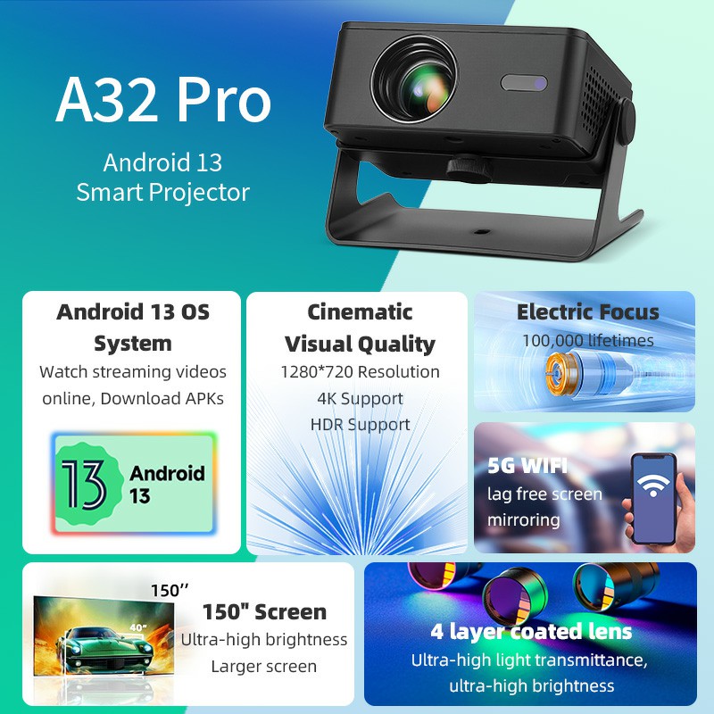 AUN A32 Pro Android 13 Project - Home Cinema Gadgets incelemesi ve fiyatı