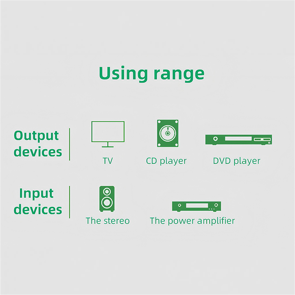 Dual RCA Cable HIFI Stereo 2 R - Home Cinema Solution incelemesi ve fiyatı