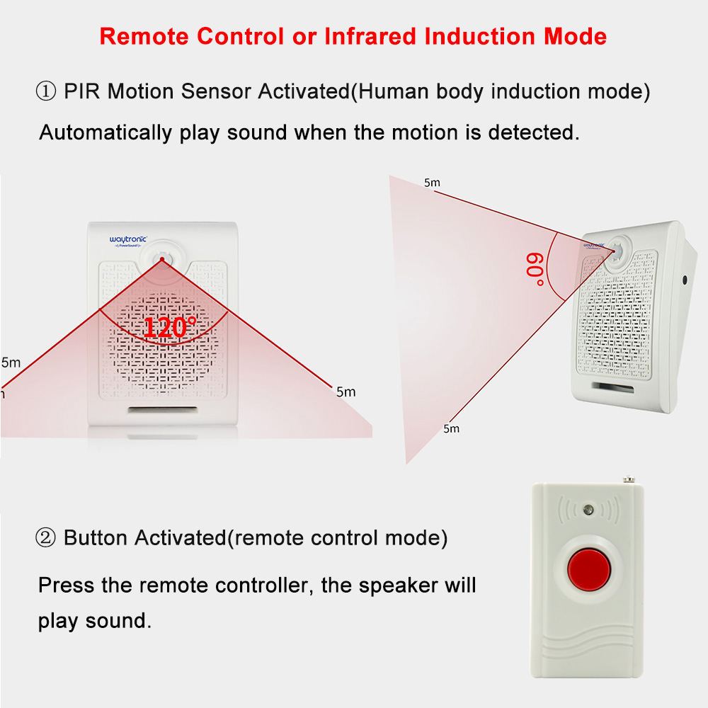 Wall Mount High Power PIR Moti - Wall Mount Speaker incelemesi ve fiyatı