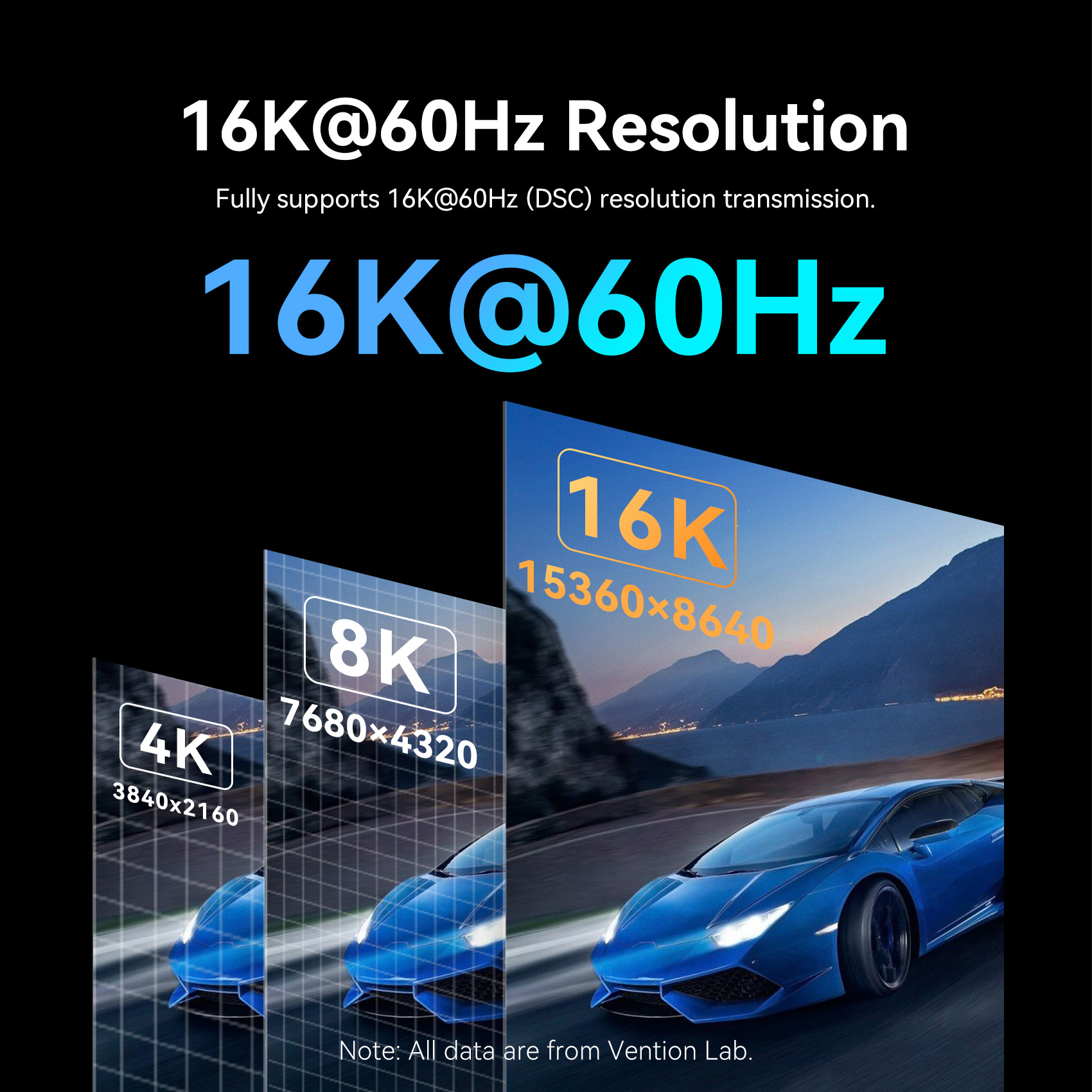Vention 16K Displayport Cable  - Home Cinema Projector Xiaomi incelemesi ve fiyatı