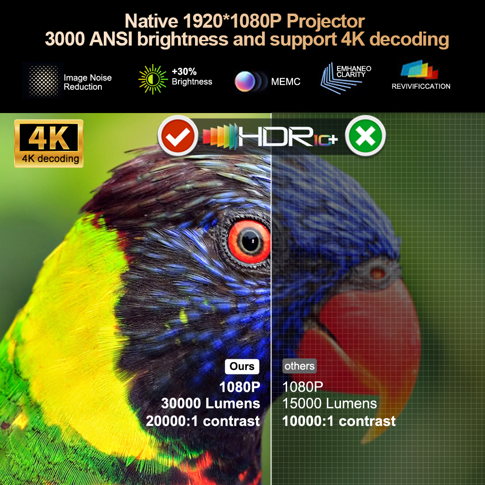 ThundeaL 3000Ansi 4K Full HD P - Home Cinema Gadgets incelemesi ve fiyatı