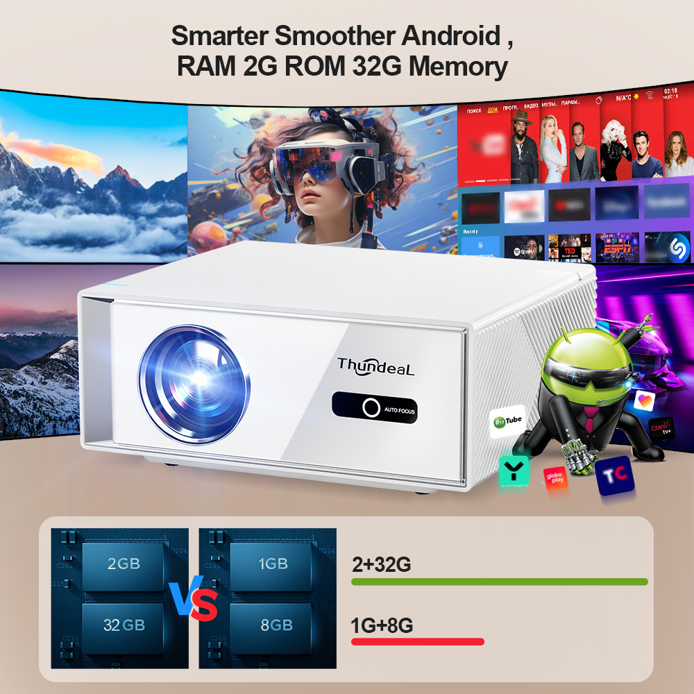 ThundeaL TD95W Projector 4K Fu - Home Cinema Gadgets incelemesi ve fiyatı
