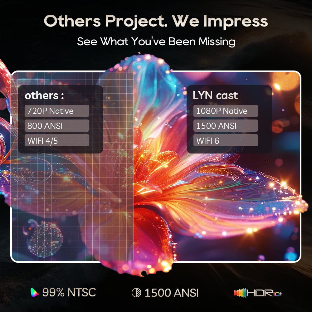 LYNCast Smart Projector with W - Home Cinema The Drama incelemesi ve fiyatı