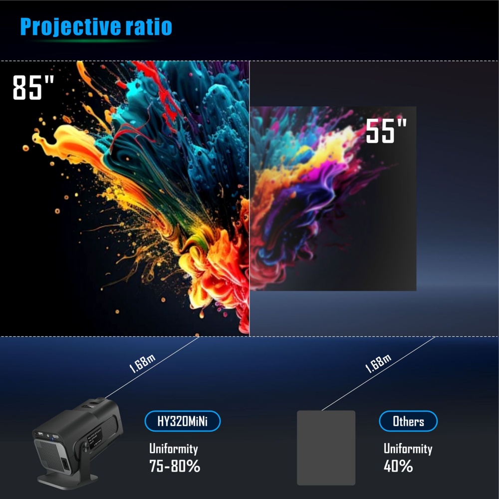 Mini Portable Projector Newly  - Home Cinema Gadgets incelemesi ve fiyatı