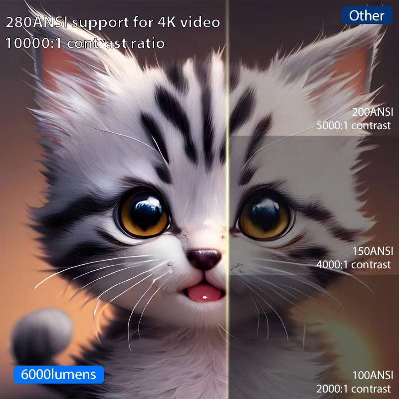 TS3 X5 Mini Native 1080P HD 4K - Xiaomi Home Cinema incelemesi ve fiyatı