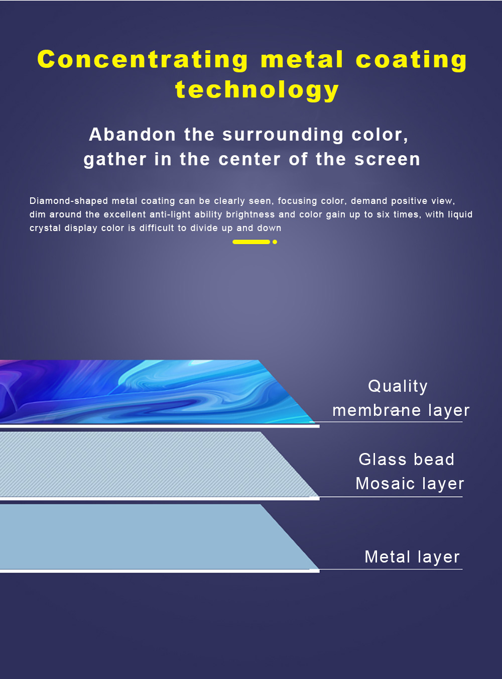 High Brightness Reflective Pro - Projector Screen 100 Inch incelemesi ve fiyatı
