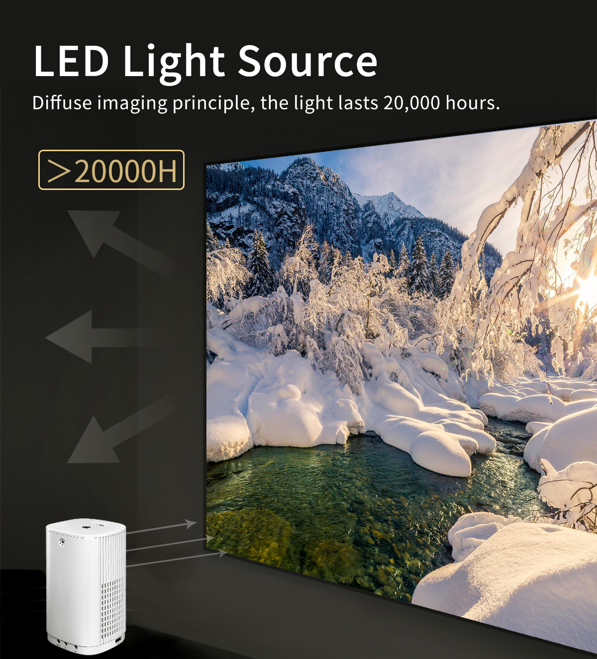 Smart Projector WIFI Mini Port - Xiaomi Home Cinema incelemesi ve fiyatı